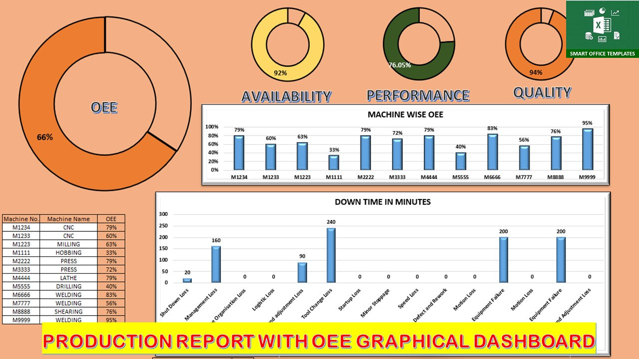 Excel template Production report with OEE graphical dashboard Smart Excel template Production report with OEE graphical dashboard Smart