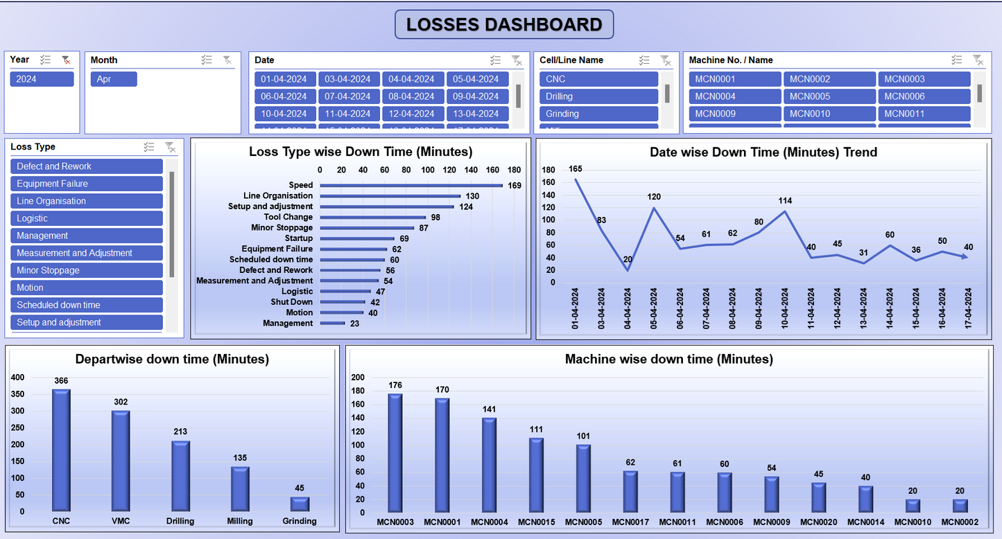 Excel template Production report, Manpower Efficiency, OEE graphical dashboard V.2
