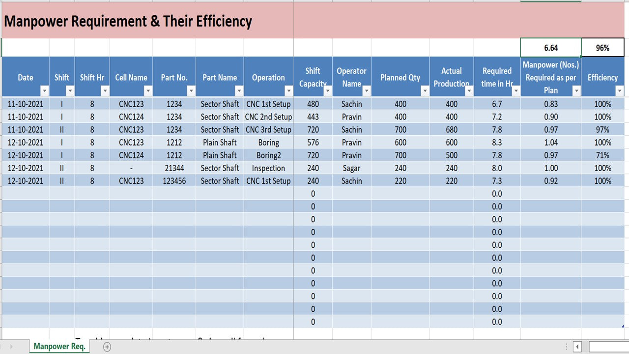 Manpower Planning Excel Template Manpower Planning Excel Template