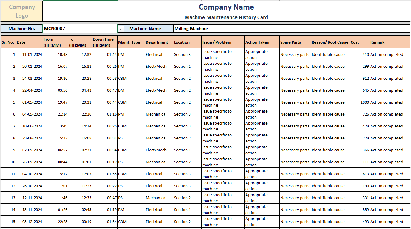 Excel Template Maintenance History, Down Time, MTTR, MTBF, MTTF v.2