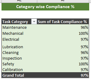 Excel Template Preventive Maintenance Scheduling with Dashboard V.2
