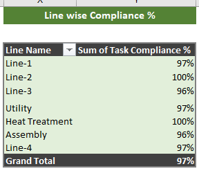 Excel Template Preventive Maintenance Scheduling with Dashboard V.2