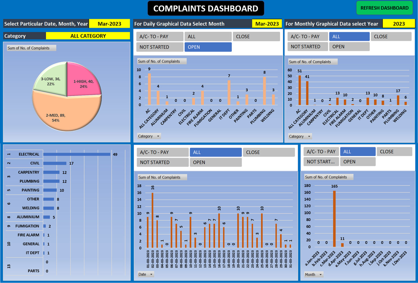 Excel Template Maintenance Complaint Register With Dashboard Smart Excel template maintenance complaint register with dashboard smart