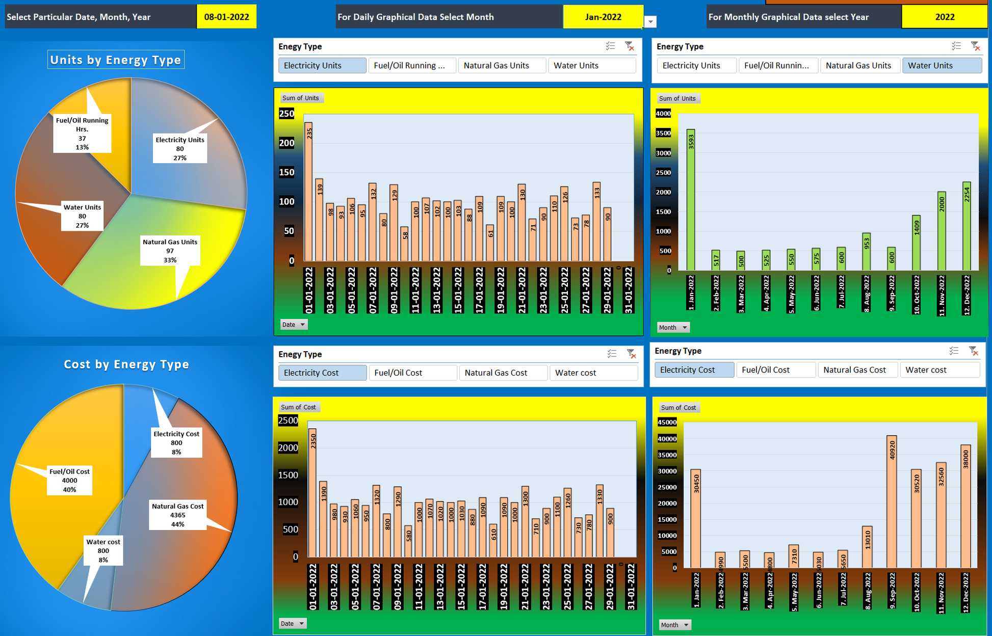 Excel Template Energy Consumption with Dashboard Smart Office Templates