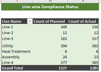 Excel Template Preventive Maintenance Scheduling with Dashboard V.2