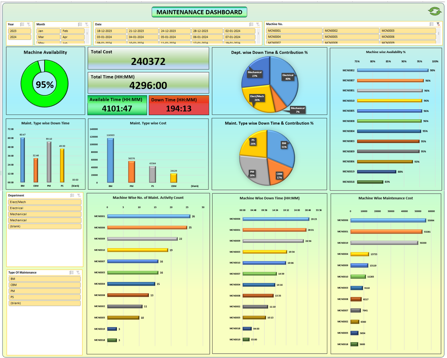 Excel Template Maintenance History, Down Time, MTTR, MTBF, MTTF v.2