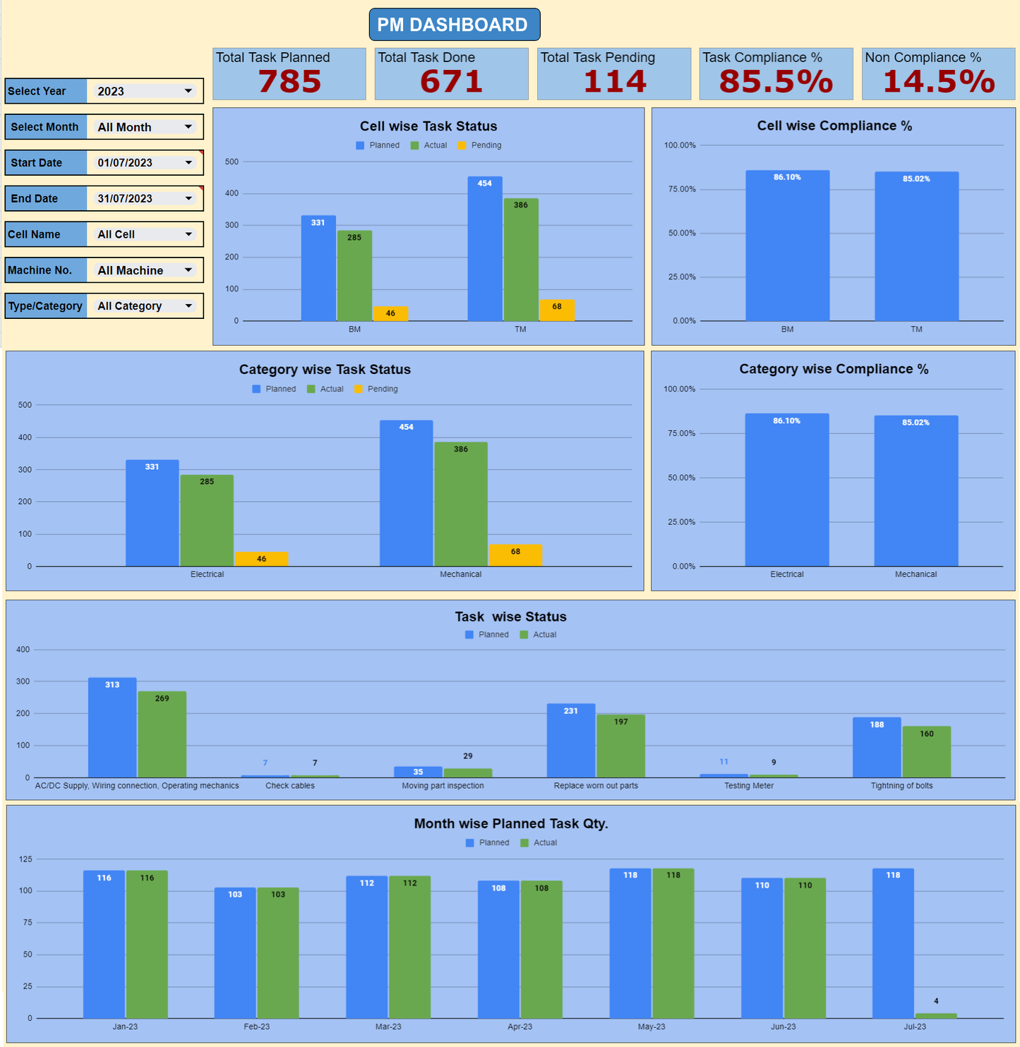 Google Sheet PM Scheduling with Dashboard