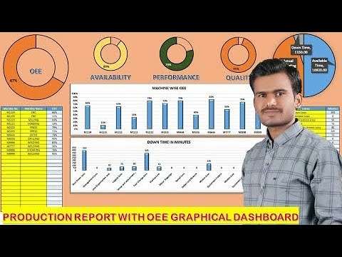 Excel template Production report with OEE graphical dashboard – Smart ...