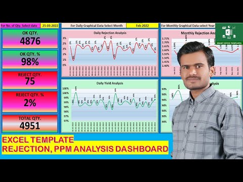 Excel Template Rejection, PPM Analysis Dashboard – Smart Office Templates